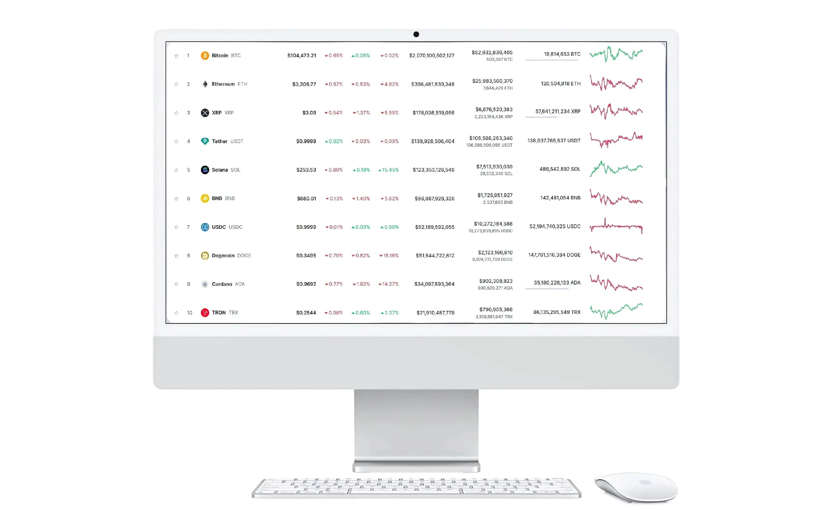 Levante Fondorio consulenza investimenti
